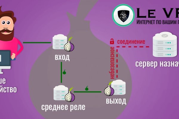 Рабочее зеркало darknet mega